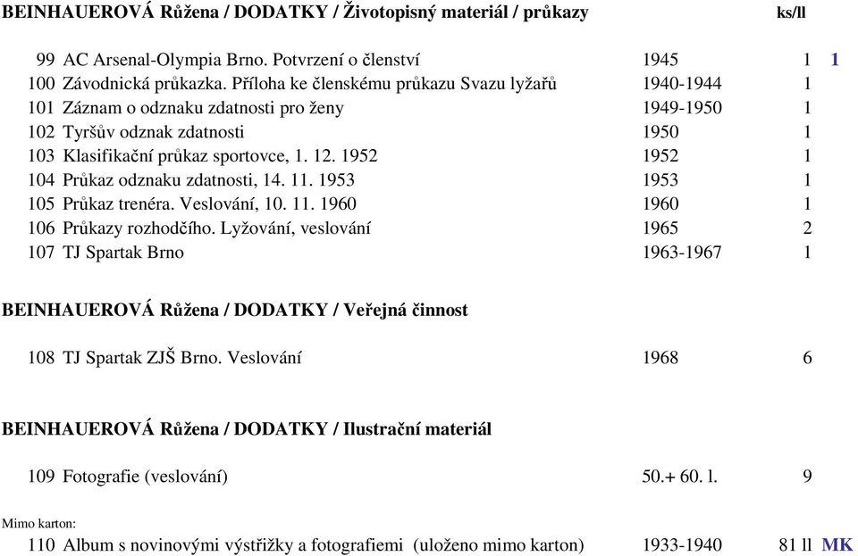 1952 1952 1 104 Průkaz odznaku zdatnosti, 14. 11. 1953 1953 1 105 Průkaz trenéra. Veslování, 10. 11. 1960 1960 1 106 Průkazy rozhodčího.