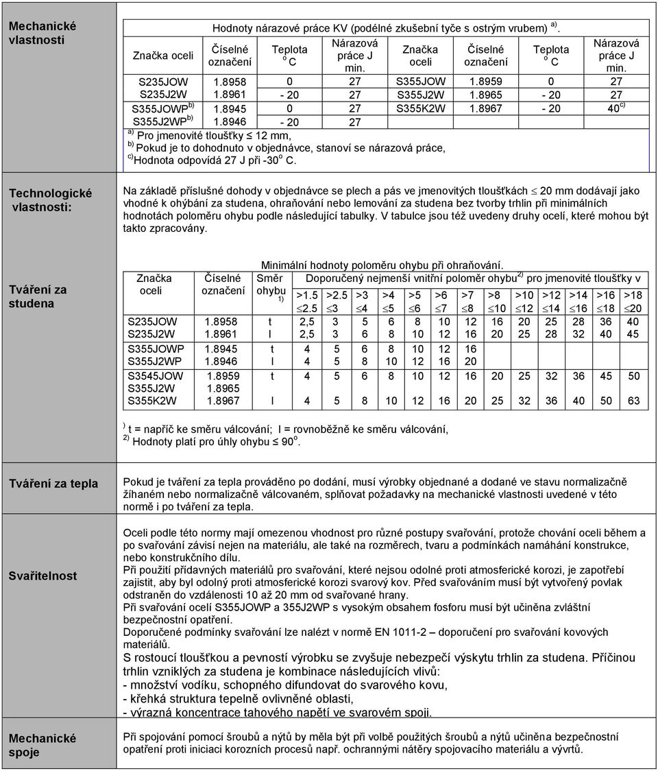 9-27 a) Pro jmenovié loušťky mm, b) Pokud je o dohodnuo v objednávce, sanoví se nárazová práce, Hodnoa odpovídá 27 J při -30 o C.