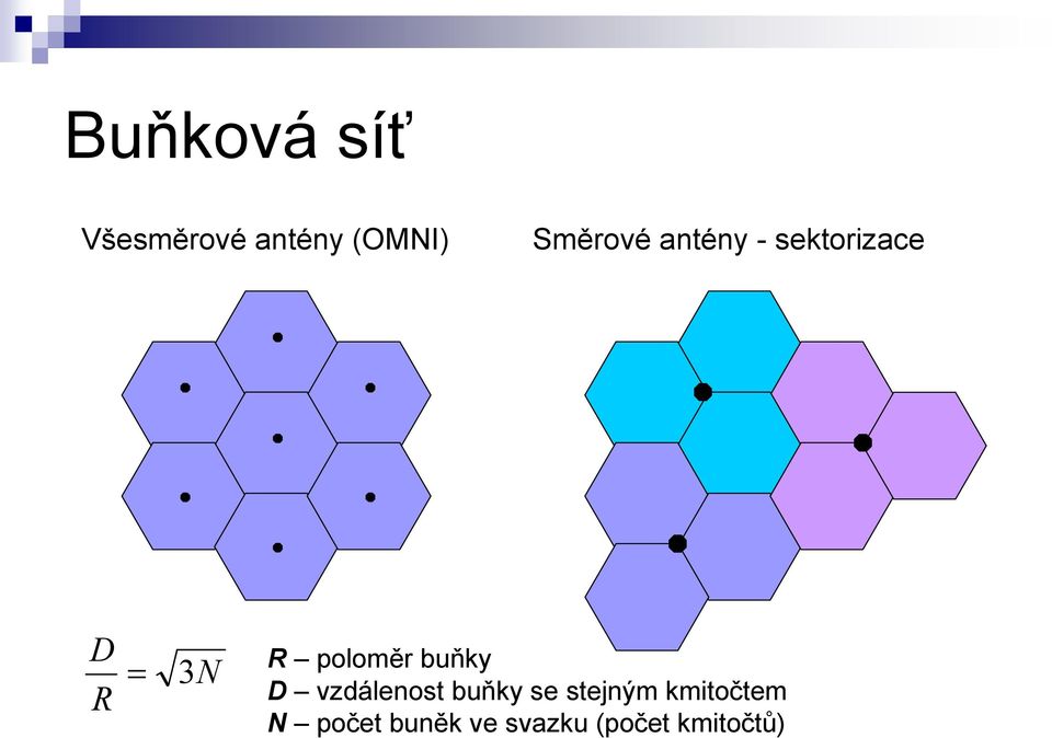 poloměr buňky D vzdálenost buňky se