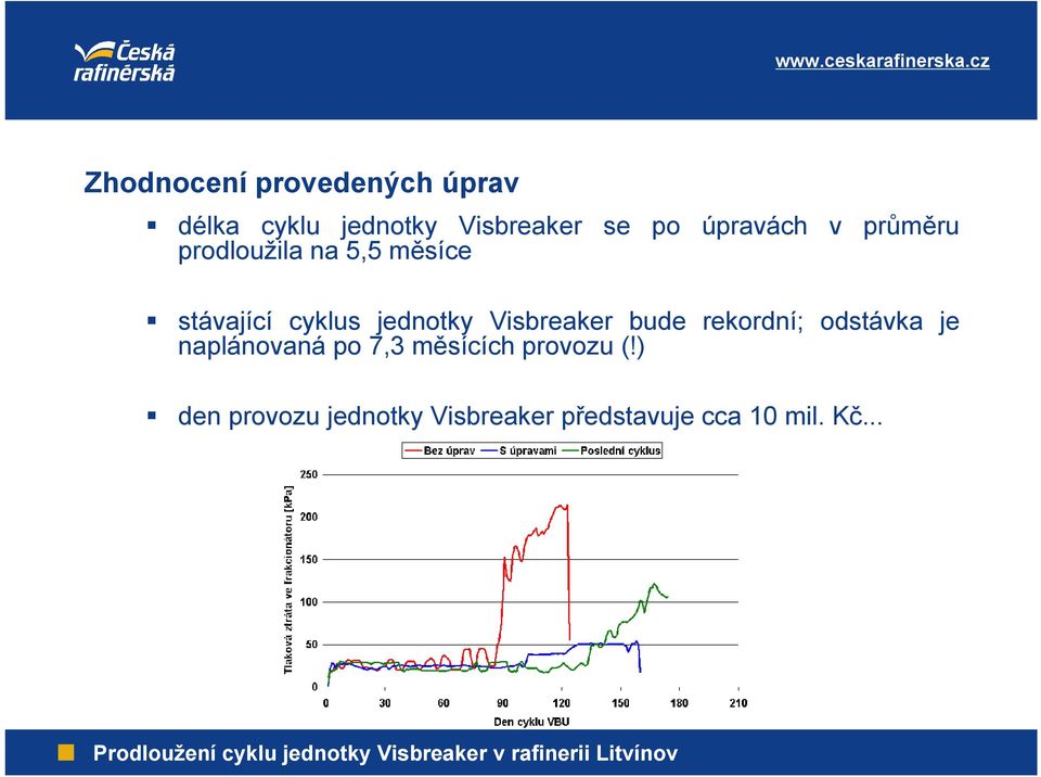 jednotky Visbreaker bude rekordní; odstávka je naplánovaná po 7,3