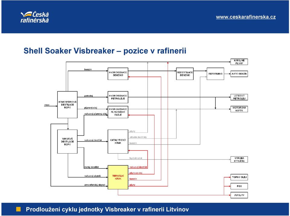 Visbreaker