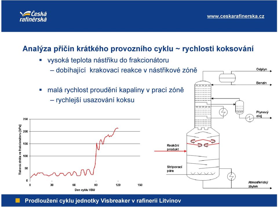 dobíhající krakovací reakce v nástřikové zóně malá