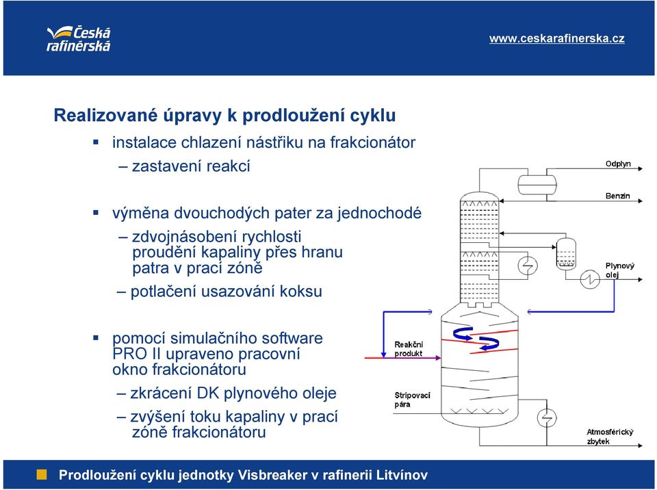 hranu patra v prací zóně potlačení usazování koksu pomocí simulačního software PRO II upraveno