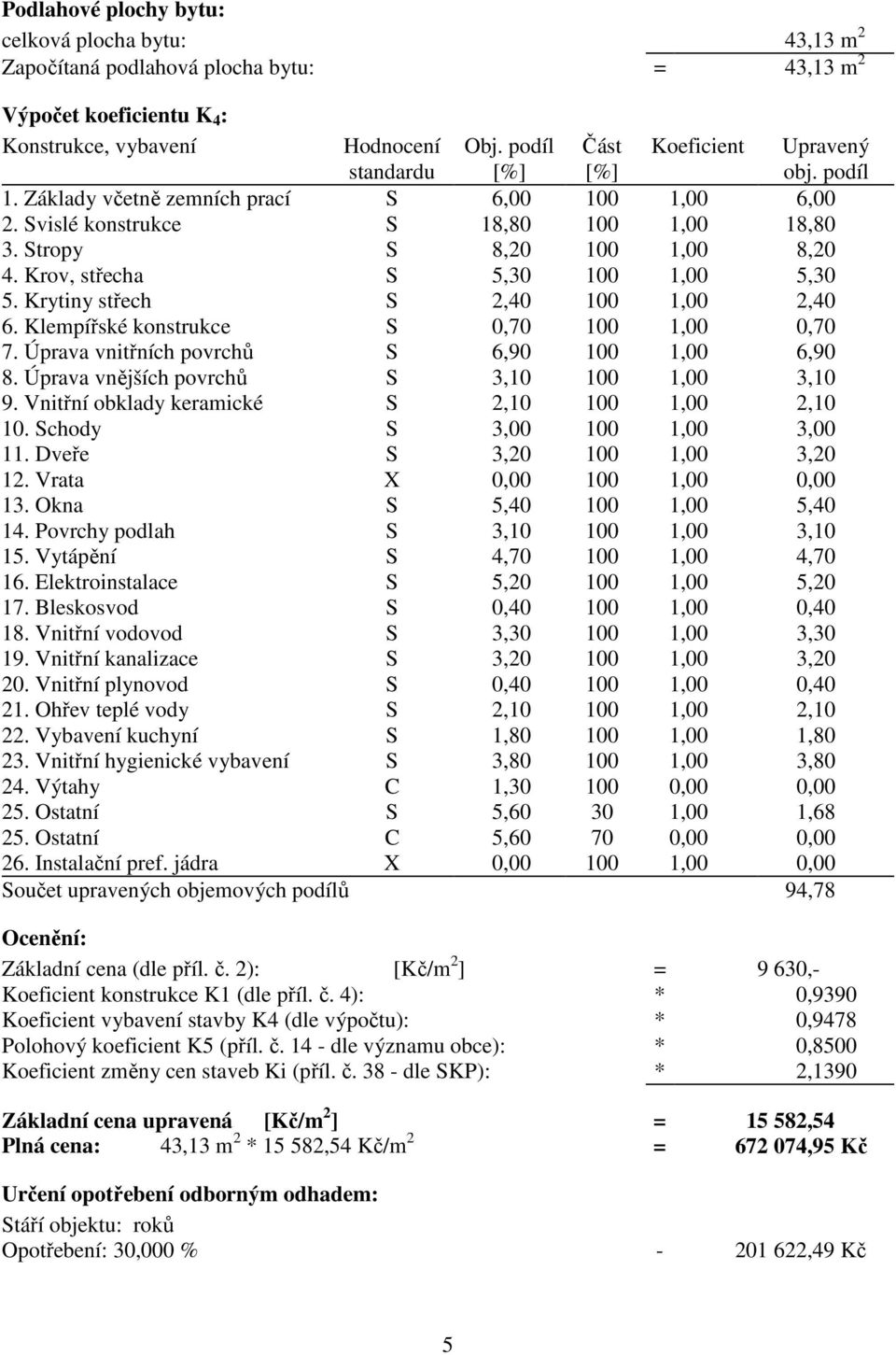 Krytiny střech S 2,40 100 1,00 2,40 6. Klempířské konstrukce S 0,70 100 1,00 0,70 7. Úprava vnitřních povrchů S 6,90 100 1,00 6,90 8. Úprava vnějších povrchů S 3,10 100 1,00 3,10 9.