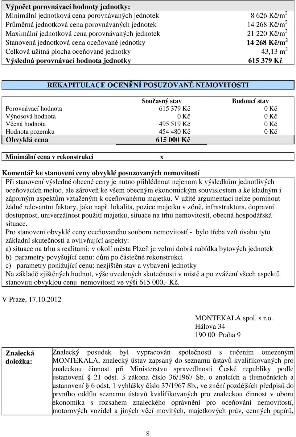 REKAPITULACE OCENĚNÍ POSUZOVANÉ NEMOVITOSTI Současný stav Budoucí stav Porovnávací hodnota 615 379 Kč 0 Kč Výnosová hodnota 0 Kč 0 Kč Věcná hodnota 495 519 Kč 0 Kč Hodnota pozemku 454 480 Kč 0 Kč