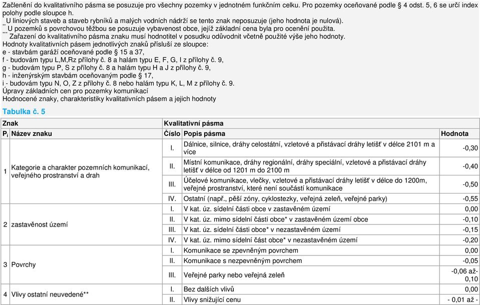 ** U pozemků s povrchovou těžbou se posuzuje vybavenost obce, jejíž základní cena byla pro ocenění použita.