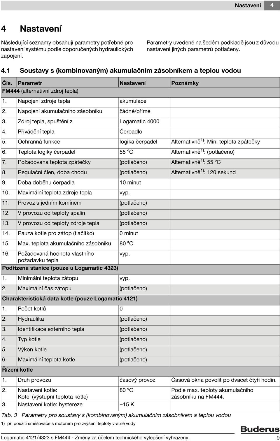 Parametr Nastavení Poznámky FM444 (alternativní zdroj tepla) 1. Napojení zdroje tepla akumulace 2. Napojení akumulačního zásobníku žádné/přímé 3. Zdroj tepla, spuštění z Logamatic 4000 4.