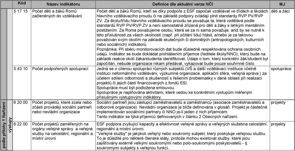 Za školu/třídu hlavního vzdělávacího proudu se považuje ta, která vzdělává podle standardů RVP PV/RVP ZV a není samostatně zřízená pro děti a žáky s lehkým mentálním postižením.