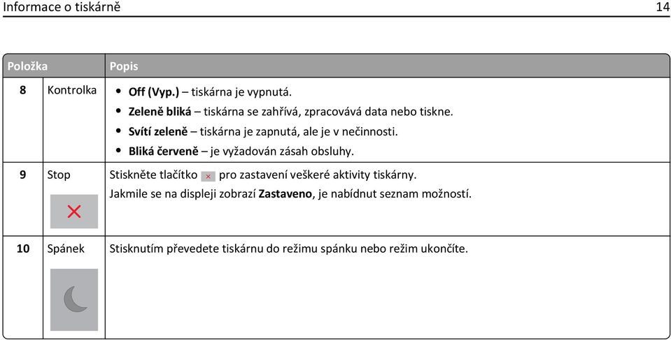 Svítí zeleně tiskárna je zapnutá, ale je v nečinnosti. Bliká červeně je vyžadován zásah obsluhy.
