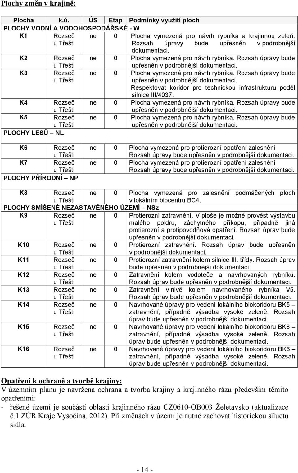 Rozsah úpravy bude K3 u Třešti Rozseč u Třešti K4 Rozseč u Třešti K5 Rozseč u Třešti PLOCHY LESŮ NL upřesněn v podrobnější dokumentaci. ne 0 Plocha vymezená pro návrh rybníka.