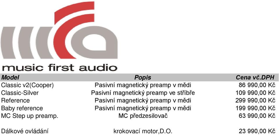 magnetický preamp ve stříbře 109 990,00 Kč Reference Pasivní magnetický preamp v mědi 299
