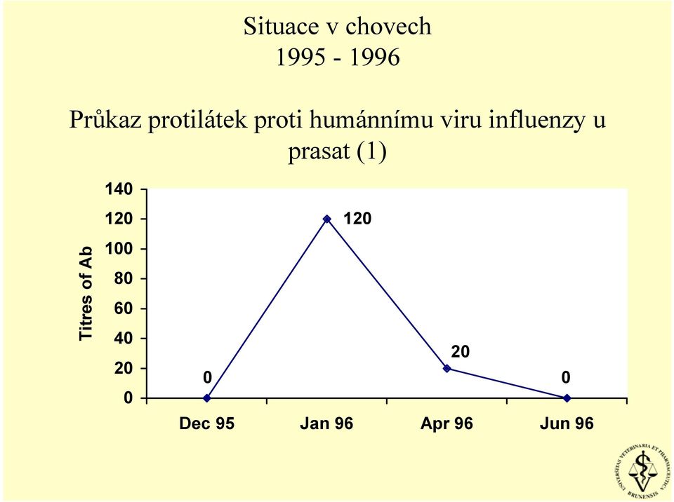 u prasat (1) Titres of Ab 140 120 100 80