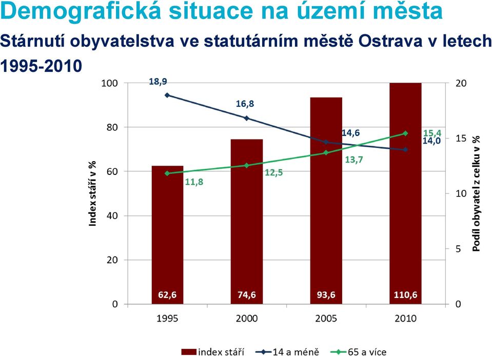 obyvatelstva ve
