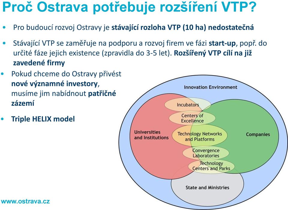 na podporu a rozvoj firem ve fázi start-up, popř.
