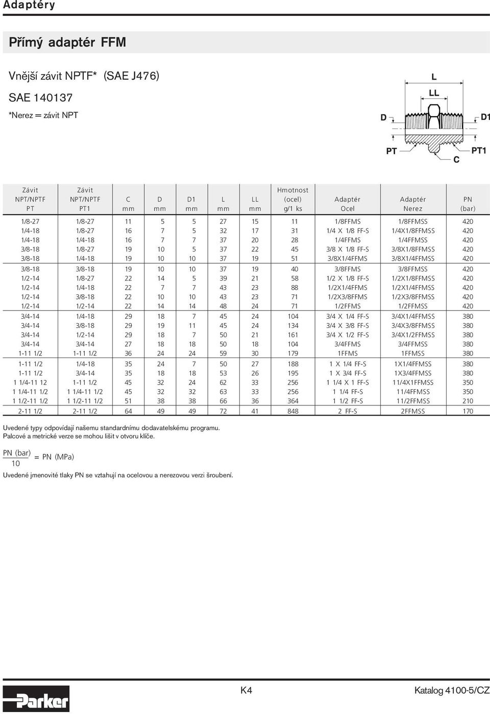 22 45 3/8 X 1/8 FF-S 3/8X1/8FFMSS 420 3/8-18 1/4-18 19 37 19 51 3/8X1/4FFMS 3/8X1/4FFMSS 420 3/8-18 3/8-18 19 37 19 40 3/8FFMS 3/8FFMSS 420 1/2-14 1/8-27 22 14 5 39 21 58 1/2 X 1/8 FF-S 1/2X1/8FFMSS