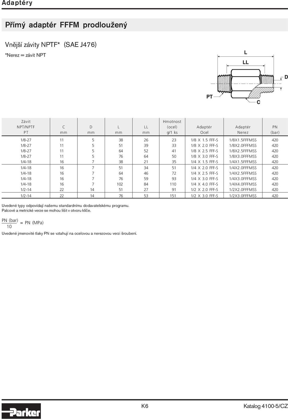 0FFFMSS 420 1/4-18 16 7 38 21 35 1/4 X 1.5 FFF-S 1/4X1.5FFFMSS 420 1/4-18 16 7 51 34 51 1/4 X 2.0 FFF-S 1/4X2.0FFFMSS 420 1/4-18 16 7 64 46 72 1/4 X 2.5 FFF-S 1/4X2.