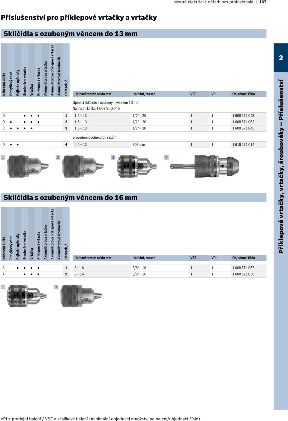 D 1 D C 3 D 4 Upínací rozsah od do mm Upínání, rozsah VSE VPI Objednací číslo Upínací sklíčidlo s ozubeným věncem 13 mm Náhradní klička 1 607 950 045 1,5 13 1/" 0 1 1 1 608 571 048 1,5 13 1/" 0 1 1 1