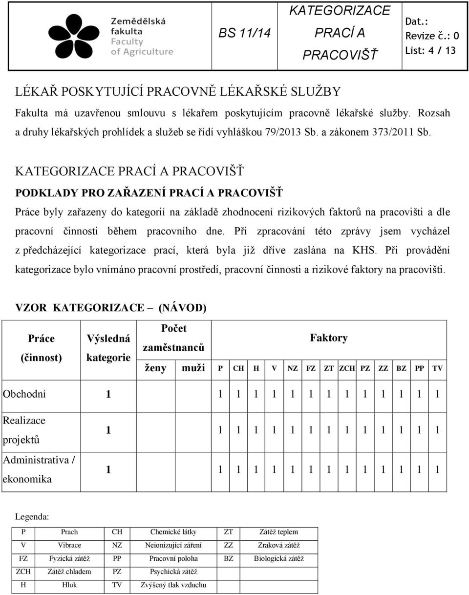 PODKLADY PRO ZAŘAZENÍ Práce byly zařazeny do kategorií na základě zhodnocení rizikových faktorů na pracovišti a dle pracovní činnosti během pracovního dne.