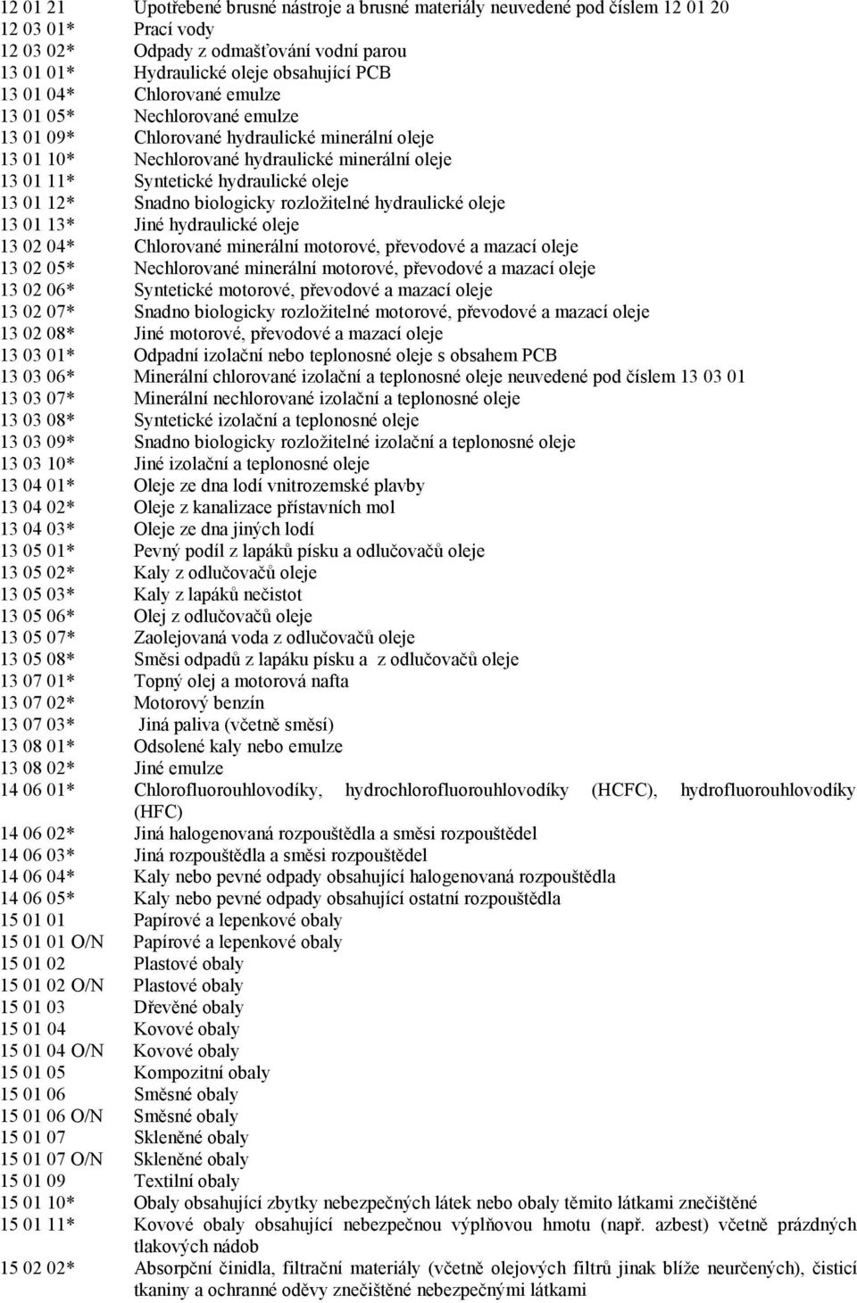 12* Snadno biologicky rozloţitelné hydraulické oleje 13 01 13* Jiné hydraulické oleje 13 02 04* Chlorované minerální motorové, převodové a mazací oleje 13 02 05* Nechlorované minerální motorové,