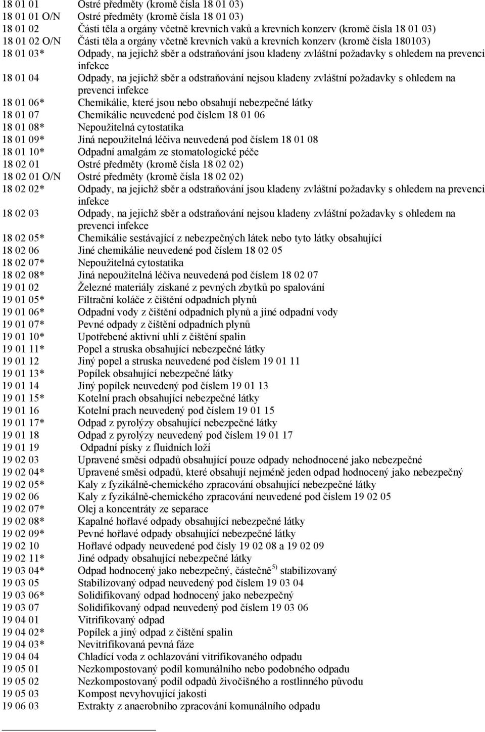 01 04 Odpady, na jejichţ sběr a odstraňování nejsou kladeny zvláštní poţadavky s ohledem na prevenci infekce 18 01 06* Chemikálie, které jsou nebo obsahují nebezpečné látky 18 01 07 Chemikálie