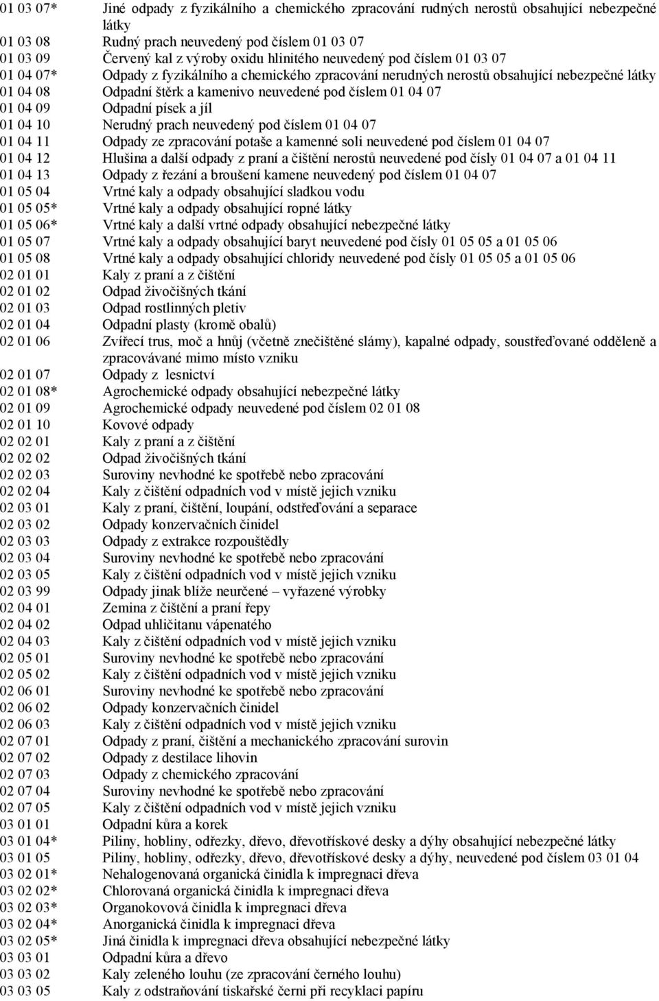 04 07 01 04 09 Odpadní písek a jíl 01 04 10 Nerudný prach neuvedený pod číslem 01 04 07 01 04 11 Odpady ze zpracování potaše a kamenné soli neuvedené pod číslem 01 04 07 01 04 12 Hlušina a další