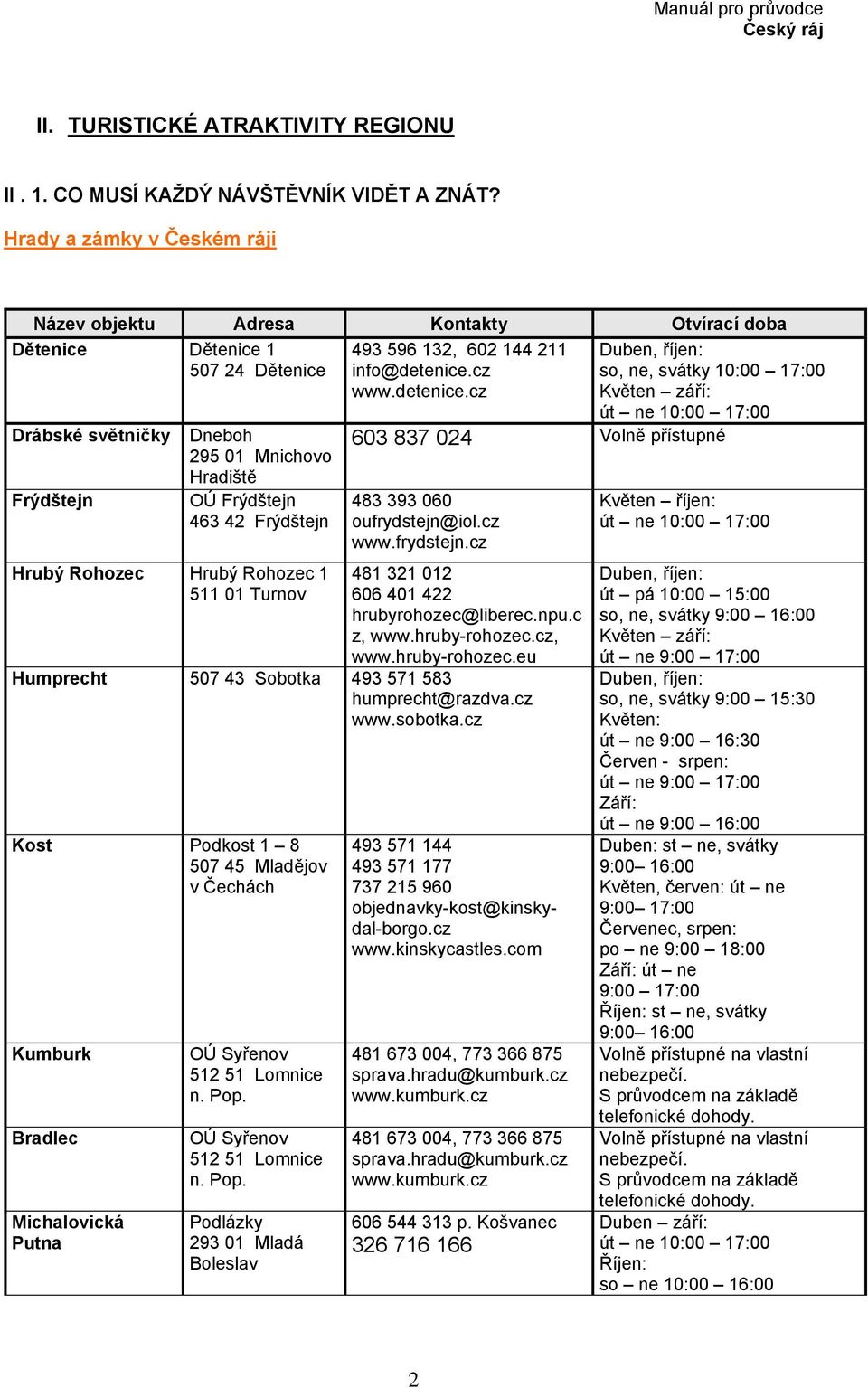 Hrubý Rohozec Hrubý Rohozec 1 511 01 Turnov 493 596 132, 602 144 211 info@detenice.