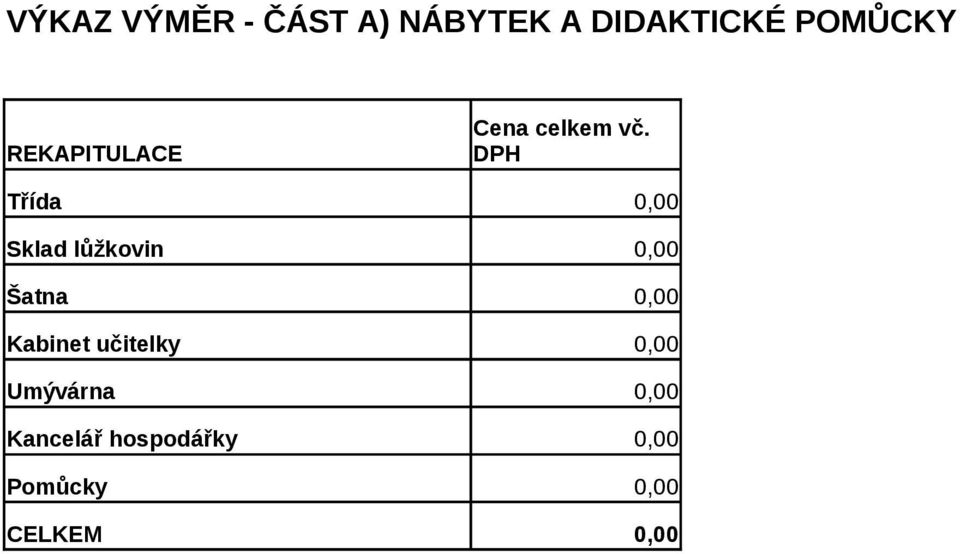 DPH Třída Sklad lůžkovin Šatna Kabinet