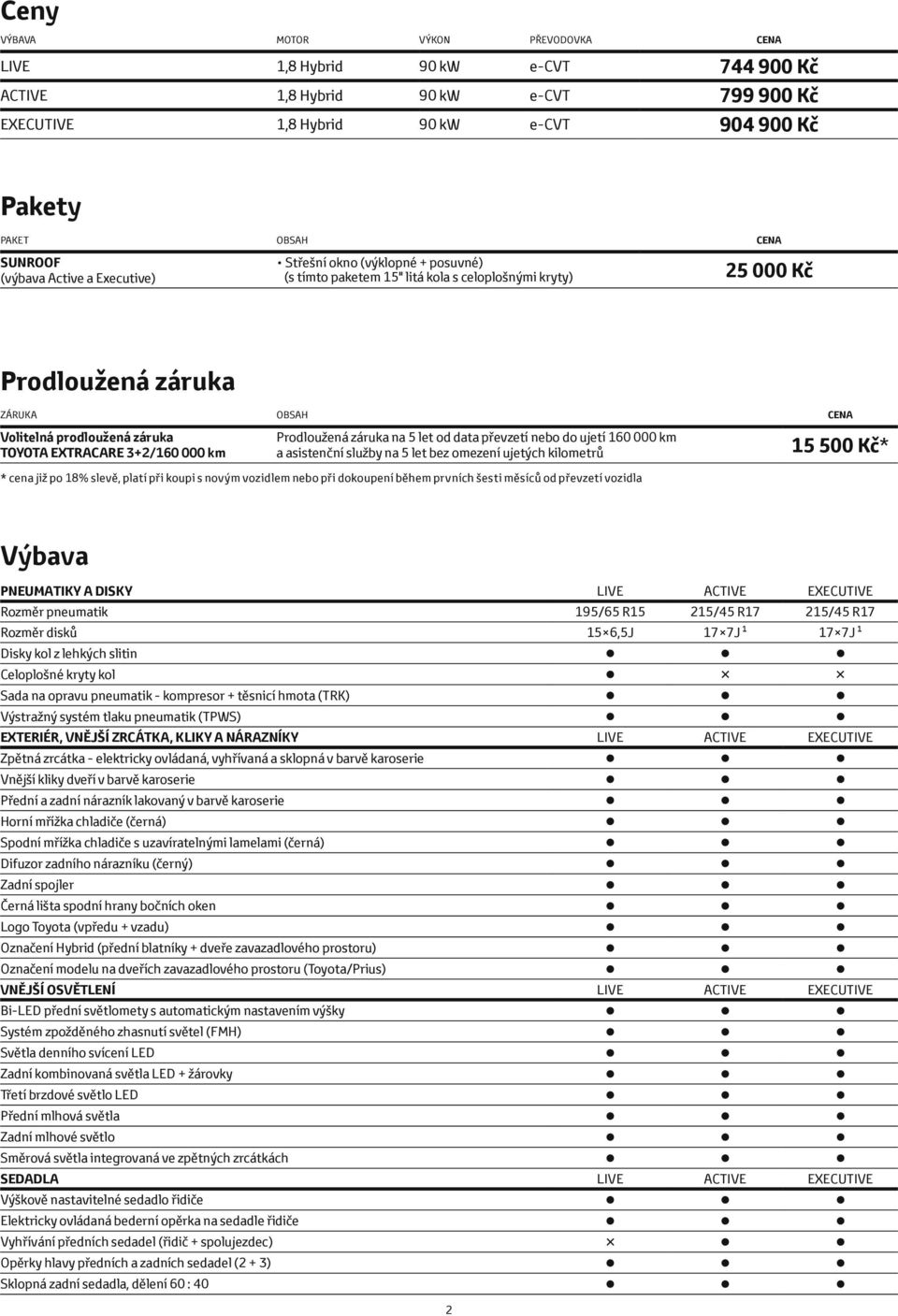 EXTRACARE 3+2/160 000 km Prodloužená záruka na 5 let od data převzetí nebo do ujetí 160 000 km a asistenční služby na 5 let bez omezení ujetých kilometrů 15 500 Kč* * cena již po 18% slevě, platí při