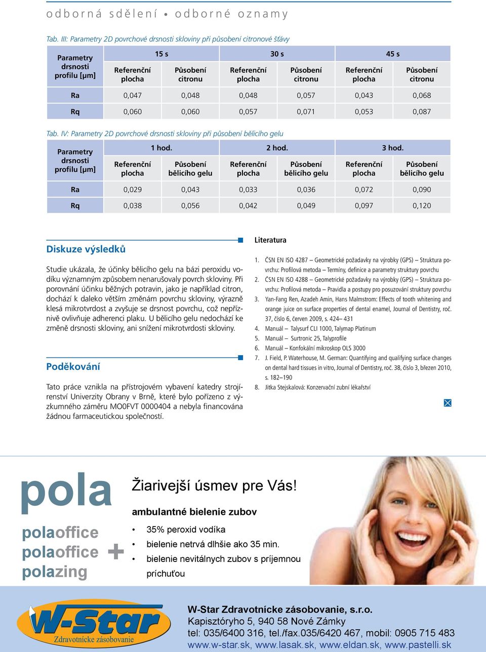 Referenční plocha Působení citronu Ra 0,047 0,048 0,048 0,057 0,043 0,068 Rq 0,060 0,060 0,057 0,071 0,053 0,087 Tab.
