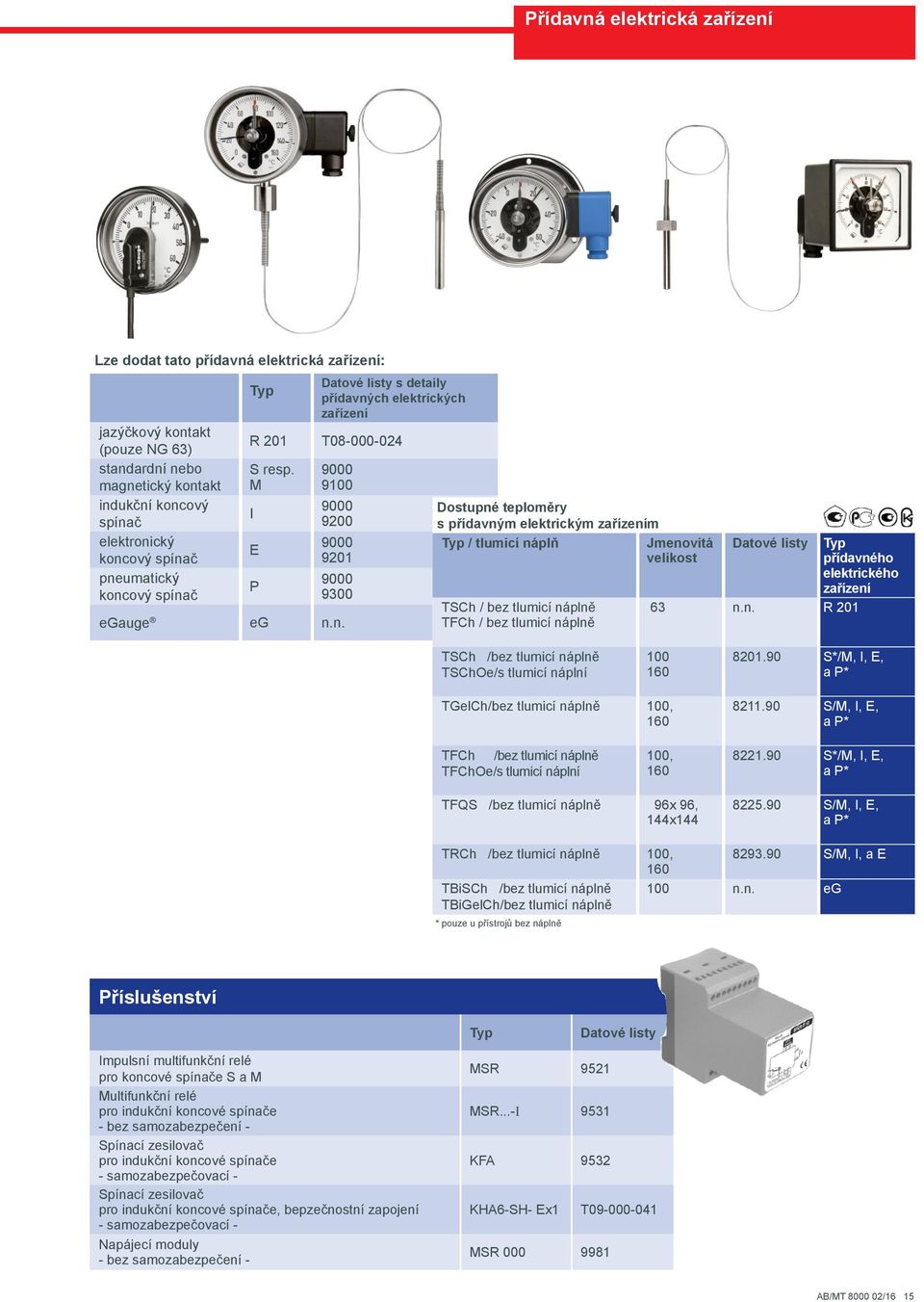n. R 201 Typ přídavného elektrického zařízení TSCh /bez tlumicí náplně TSChOe/s tlumicí náplní 100 160 8201.90 S*/M, I, E, a P* TGelCh/bez tlumicí náplně 100, 160 8211.