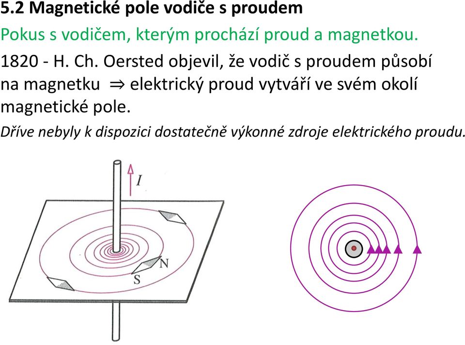 Oersted objevil, že vodič s proudem působí na magnetku elektrický proud