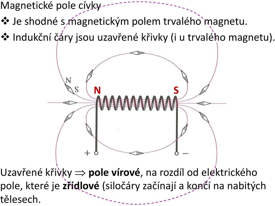 Indukční čáry jsou uzavřené křivky (i u trvalého magnetu).