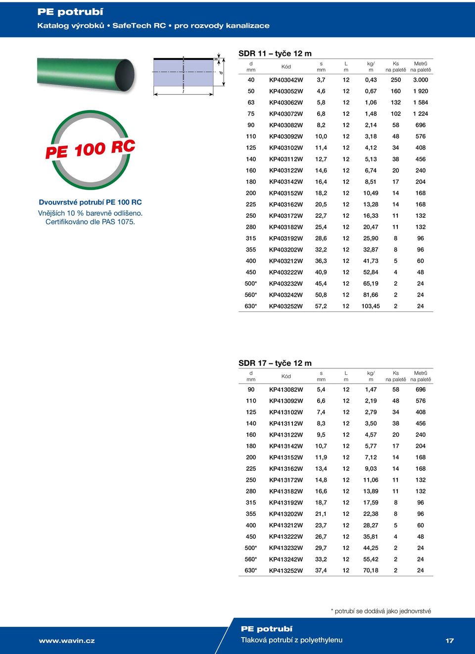 4,12 34 408 140 KP403112W 12,7 12 5,13 38 456 160 KP403122W 14,6 12 6,74 20 240 180 KP403142W 16,4 12 8,51 17 204 200 KP403152W 18,2 12 10,49 14 168 225 KP403162W 20,5 12 13,28 14 168 250 KP403172W