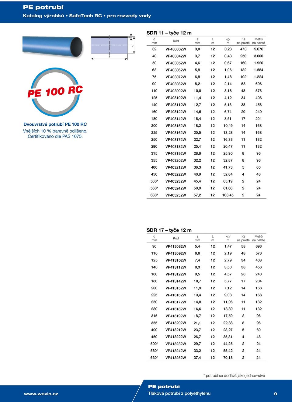 224 90 VP403082W 8,2 12 2,14 58 696 110 VP403092W 10,0 12 3,18 48 576 125 VP403102W 11,4 12 4,12 34 408 140 VP403112W 12,7 12 5,13 38 456 160 VP403122W 14,6 12 6,74 20 240 180 VP403142W 16,4 12 8,51