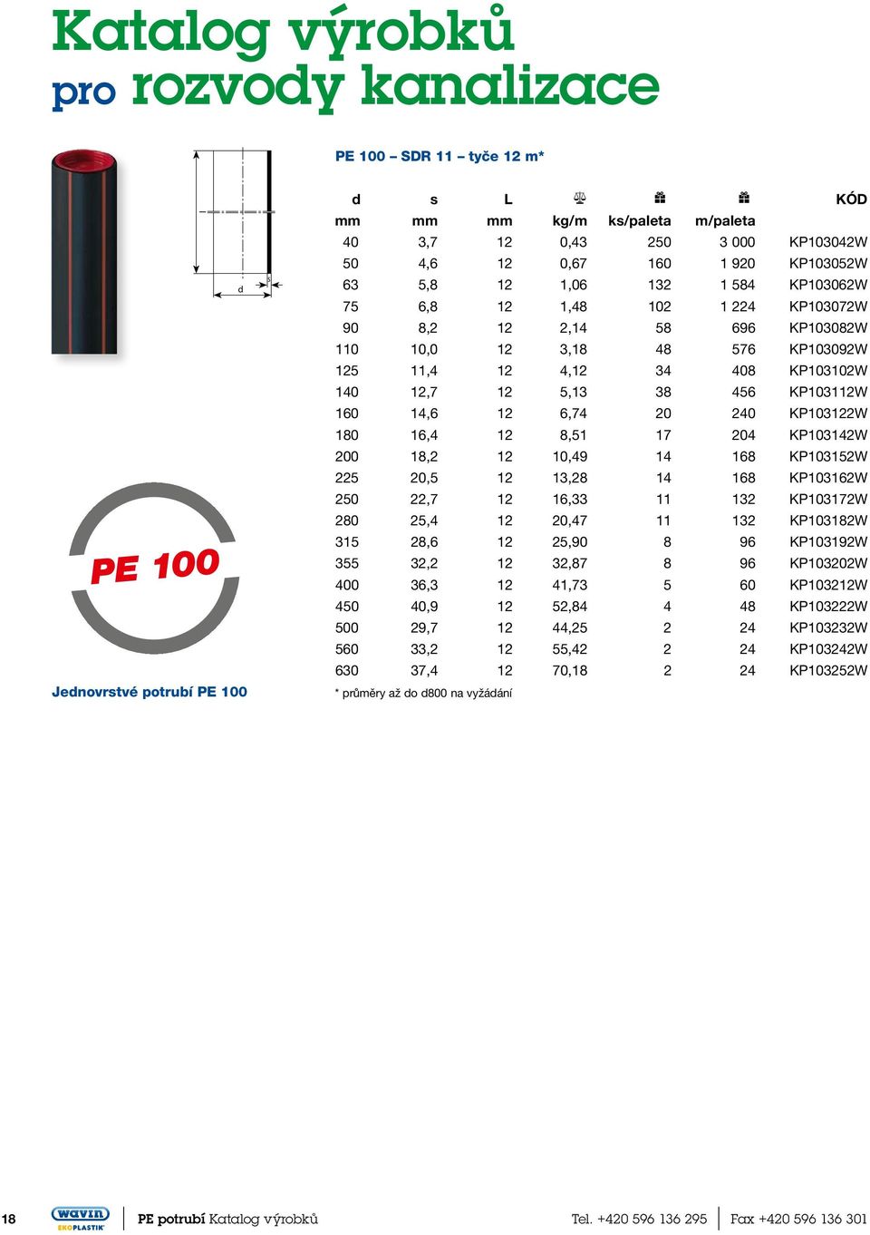 KP103102W 140 12,7 12 5,13 38 456 KP103112W 160 14,6 12 6,74 20 240 KP103122W 180 16,4 12 8,51 17 204 KP103142W 200 18,2 12 10,49 14 168 KP103152W 225 20,5 12 13,28 14 168 KP103162W 250 22,7 12 16,33