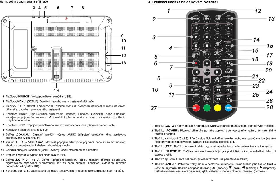 Připojení k televizoru nebo k monitoru vodným propojovacím kabelem. Multimediální přenos zvuku a obrazu s vysokým rozlišením v digitálním formátu. 7 Konektor USB.