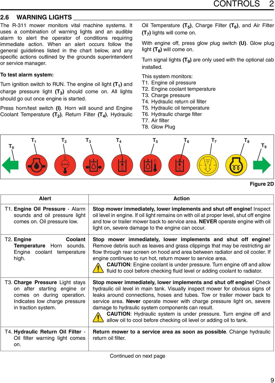 When an alert occurs follow the general guidelines listed in the chart below, and any specific actions outlined by the grounds superintendent or service manager.