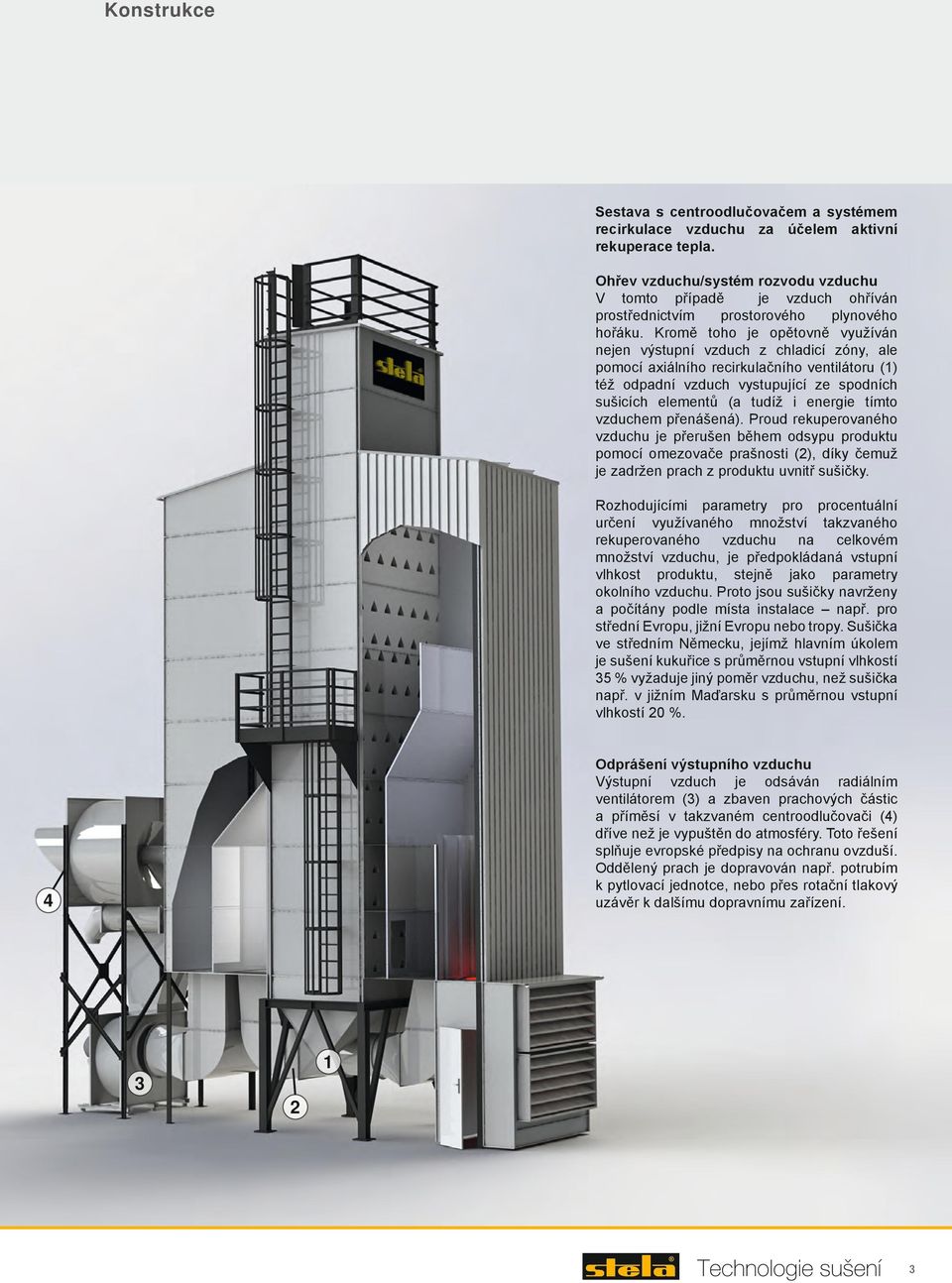 Kromě toho je opětovně využíván nejen výstupní vzduch z chladicí zóny, ale pomocí axiálního recirkulačního ventilátoru (1) též odpadní vzduch vystupující ze spodních sušicích elementů (a tudíž i