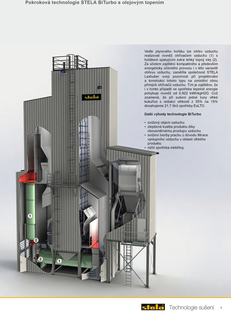 na umístění obou přímých ohřívačů vzduchu. Tím je zajištěno, že i v tomto případě se spotřeba tepelné energie pohybuje rovněž od 0,922 kwh/kgh2o.