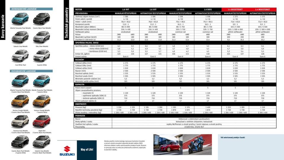 4 BOOSTERJET PŘEVODOVKA MANUÁLNÍ PĚTISTUPŇOVÁ AUTOMATICKÁ ŠESTISTUPŇOVÁ MANUÁLNÍ ŠESTISTUPŇOVÁ AUTOMATICKÁ ŠESTISTUPŇOVÁ MANUÁLNÍ ŠESTISTUPŇOVÁ AUTOMATICKÁ ŠESTISTUPŇOVÁ Zdvihový objem motoru (cm 3 )