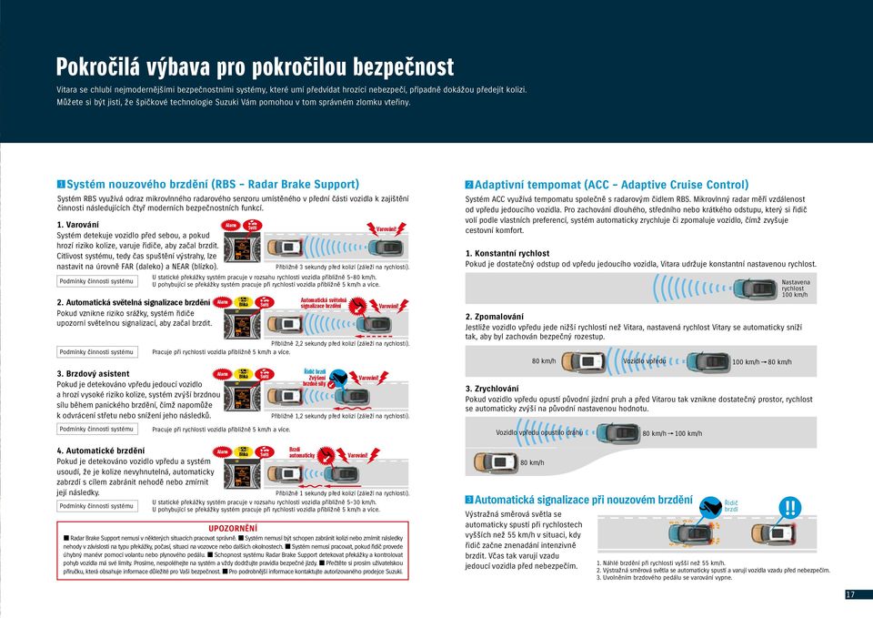 1 Systém nouzového brzdění (RBS Radar Brake Support) Systém RBS využívá odraz mikrovlnného radarového senzoru umístěného v přední části vozidla k zajištění činnosti následujících čtyř moderních