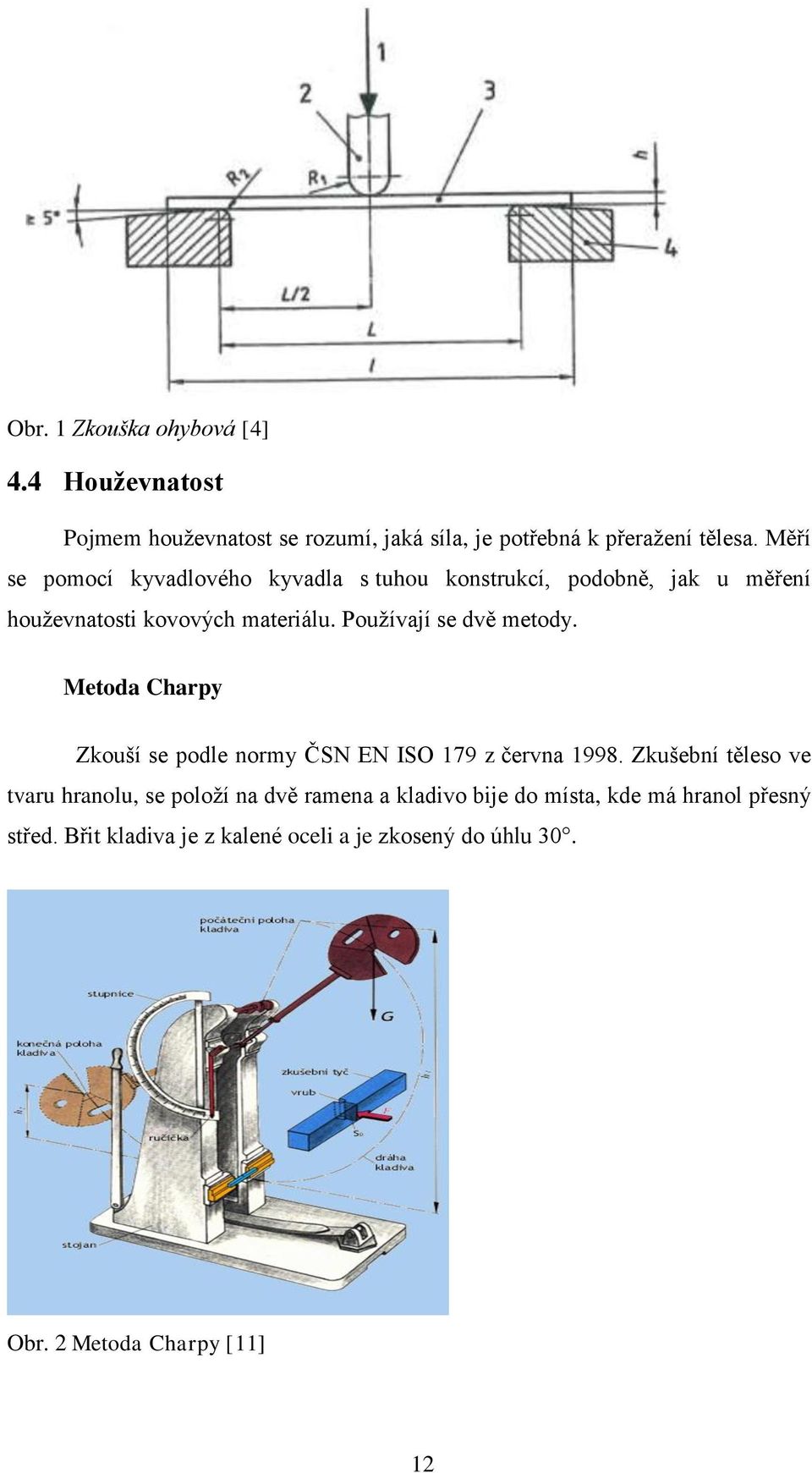 Používají se dvě metody. Metoda Charpy Zkouší se podle normy ČSN EN ISO 179 z června 1998.