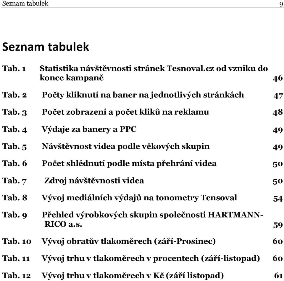 5 Návštěvnost videa podle věkových skupin 49 Tab. 6 Počet shlédnutí podle místa přehrání videa 50 Tab. 7 Zdroj návštěvnosti videa 50 Tab.