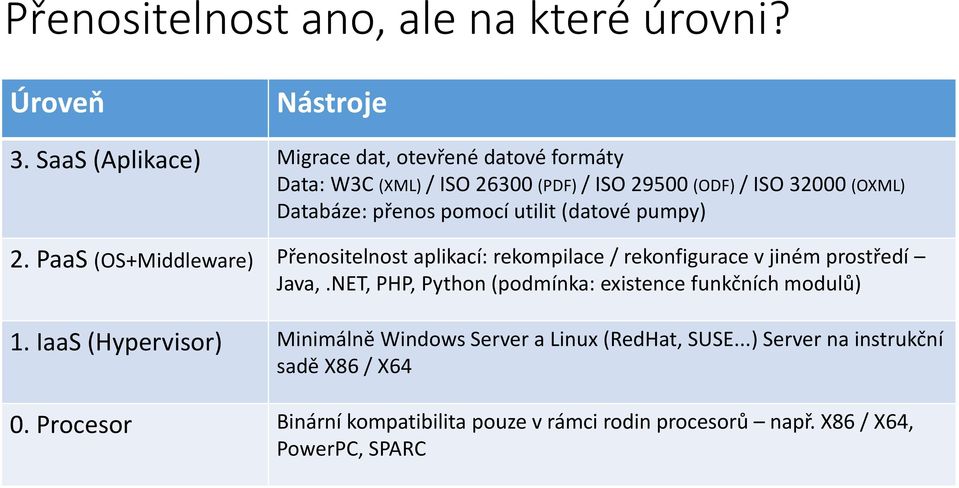 utilit (datové pumpy) 2. PaaS (OS+Middleware) Přenositelnost aplikací: rekompilace / rekonfigurace v jiném prostředí Java,.