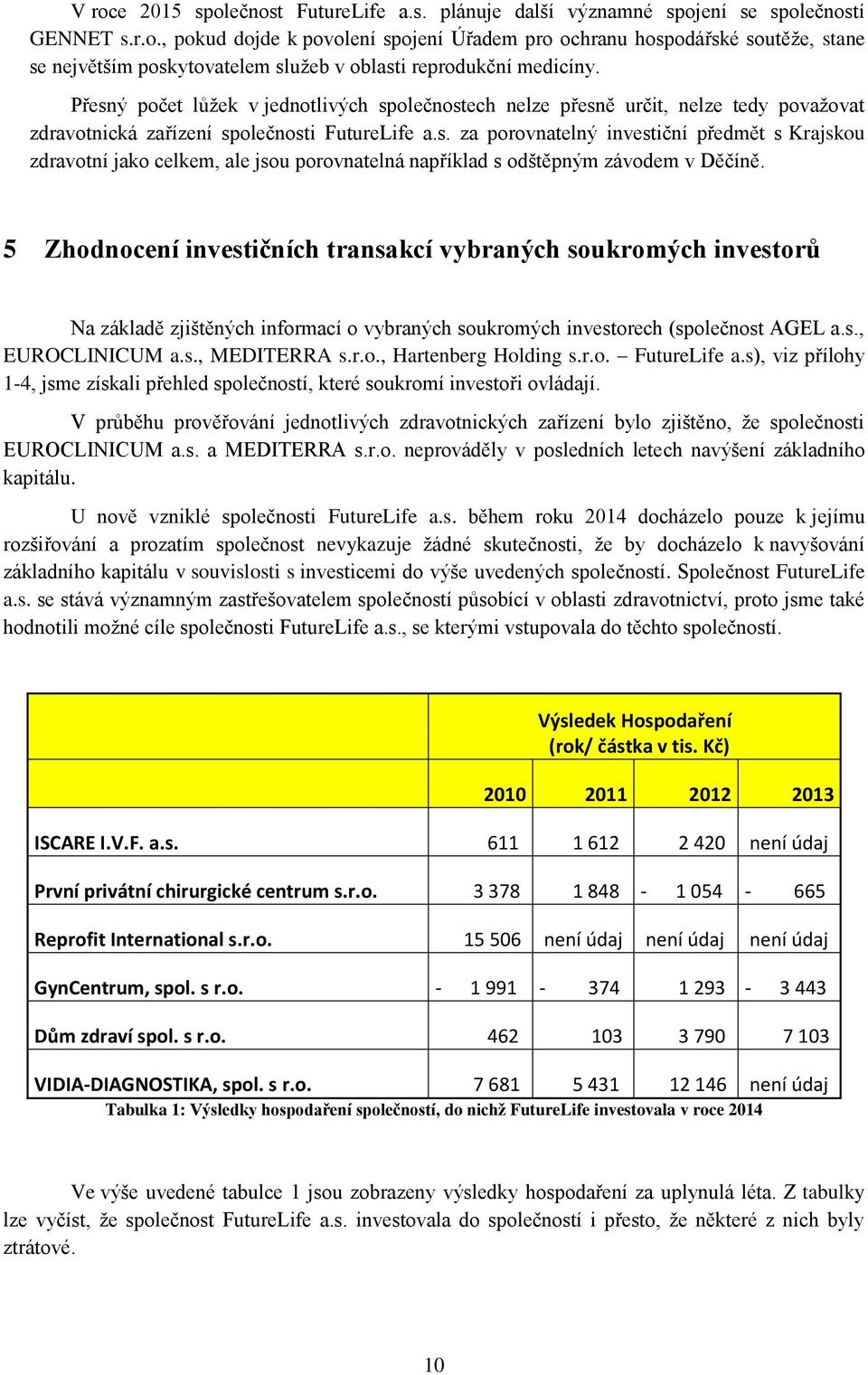 5 Zhodnocení investičních transakcí vybraných soukromých investorů Na základě zjištěných informací o vybraných soukromých investorech (společnost AGEL a.s., EUROCLINICUM a.s., MEDITERRA s.r.o., Hartenberg Holding s.