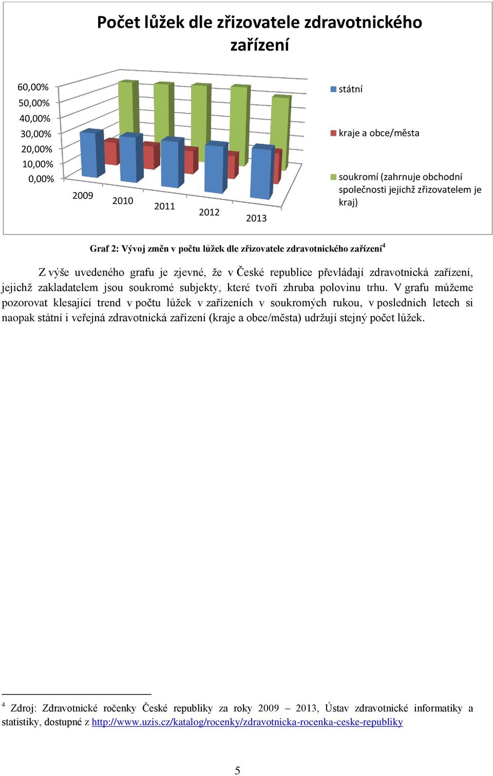 zakladatelem jsou soukromé subjekty, které tvoří zhruba polovinu trhu.