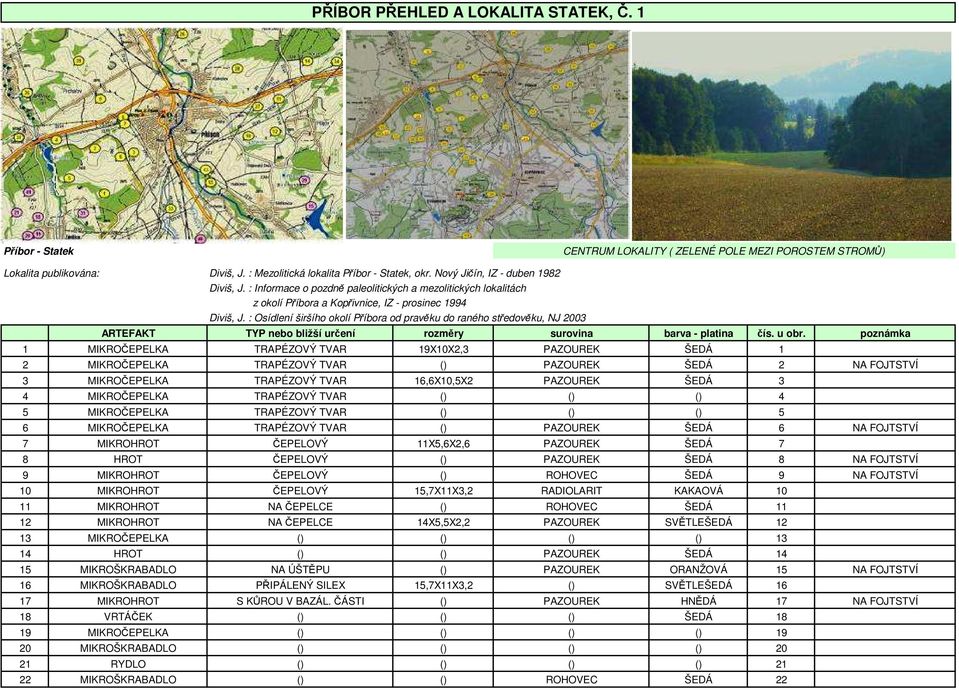 : Osídlení širšího okolí Příbora od pravěku do raného středověku, NJ 2003 ARTEFAKT TYP nebo bližší určení rozměry surovina barva - platina čís. u obr.