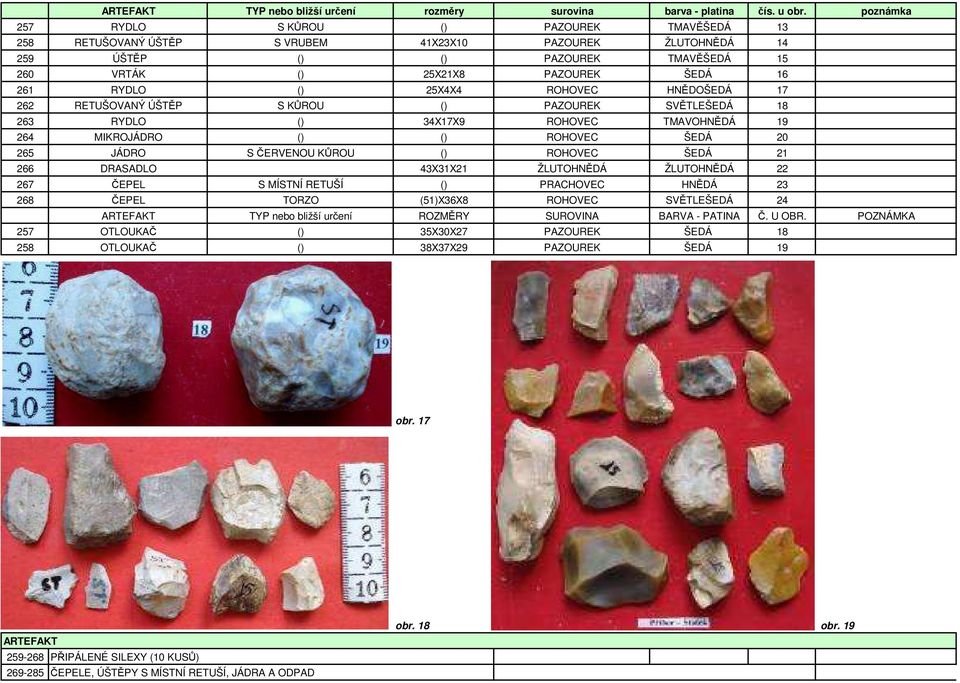 ROHOVEC ŠEDÁ 21 266 DRASADLO 43X31X21 ŽLUTOHNĚDÁ ŽLUTOHNĚDÁ 22 267 ČEPEL S MÍSTNÍ RETUŠÍ () PRACHOVEC HNĚDÁ 23 268 ČEPEL TORZO (51)X36X8 ROHOVEC SVĚTLEŠEDÁ 24 ARTEFAKT TYP nebo bližší určení ROZMĚRY