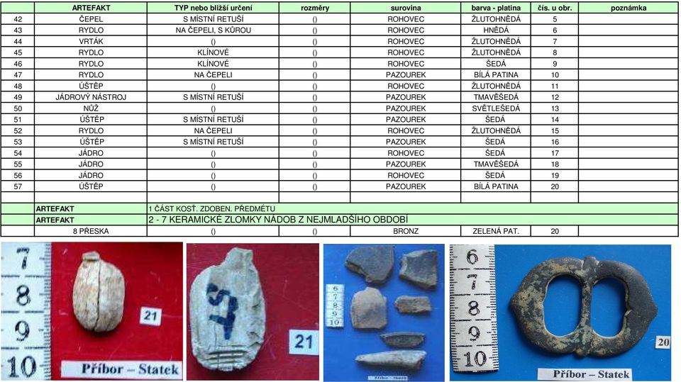 ÚŠTĚP S MÍSTNÍ RETUŠÍ () PAZOUREK ŠEDÁ 14 52 RYDLO NA ČEPELI () ROHOVEC ŽLUTOHNĚDÁ 15 53 ÚŠTĚP S MÍSTNÍ RETUŠÍ () PAZOUREK ŠEDÁ 16 54 JÁDRO () () ROHOVEC ŠEDÁ 17 55 JÁDRO () () PAZOUREK TMAVĚŠEDÁ