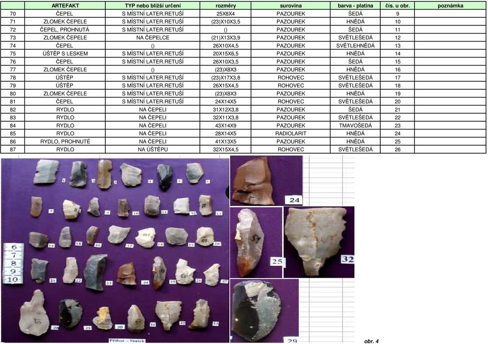 RETUŠÍ 20X15X6,5 PAZOUREK HNĚDÁ 14 76 ČEPEL S MÍSTNÍ LATER.RETUŠÍ 26X10X3,5 PAZOUREK ŠEDÁ 15 77 ZLOMEK ČEPELE () (23)X8X3 PAZOUREK HNĚDÁ 16 78 ÚŠTĚP S MÍSTNÍ LATER.